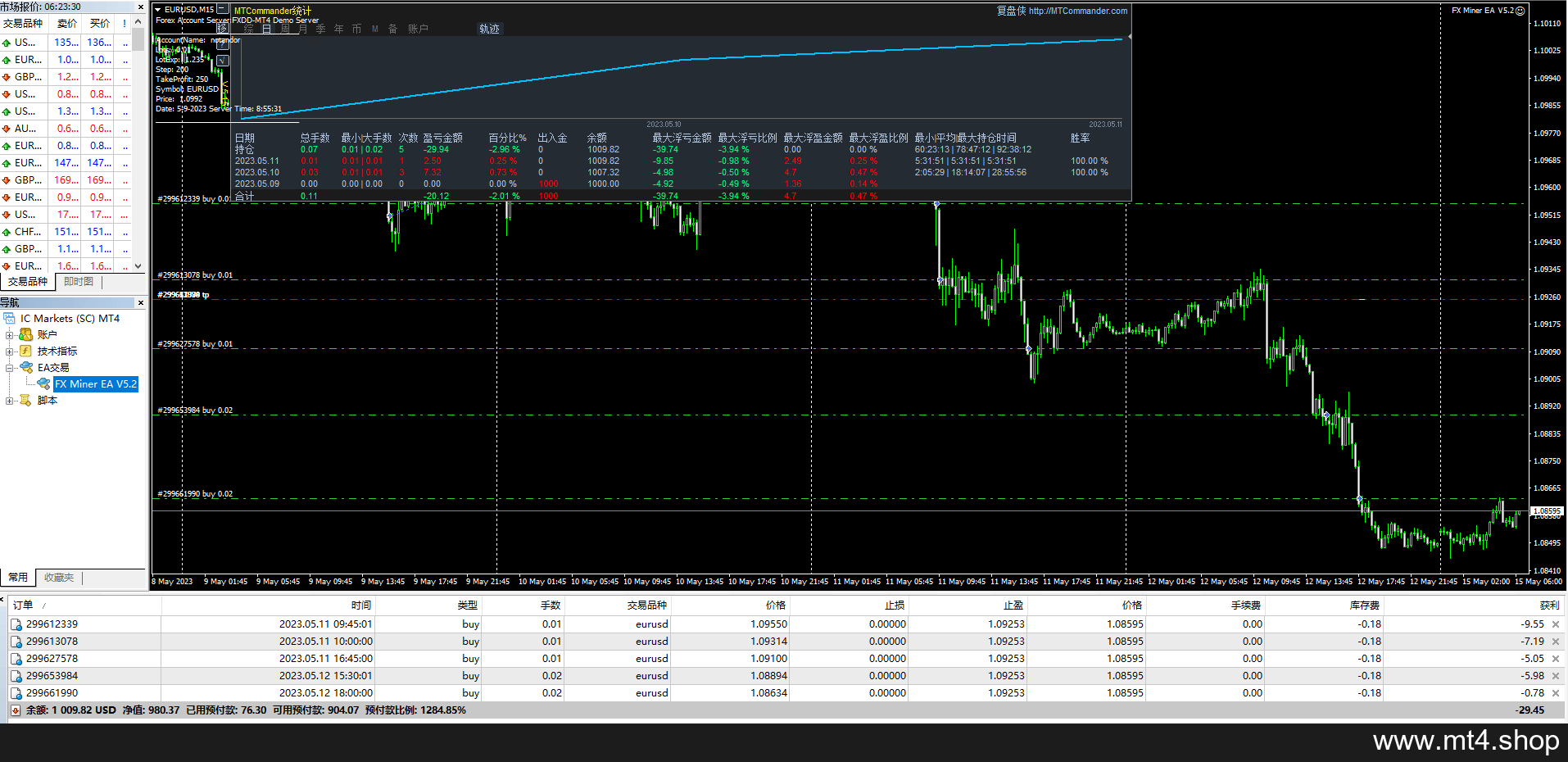 FX Miner EA V5.2
