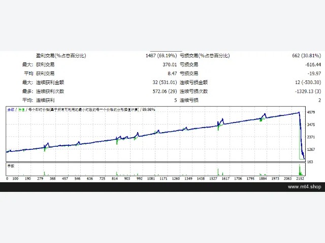 Amazing v4.2 图片 2