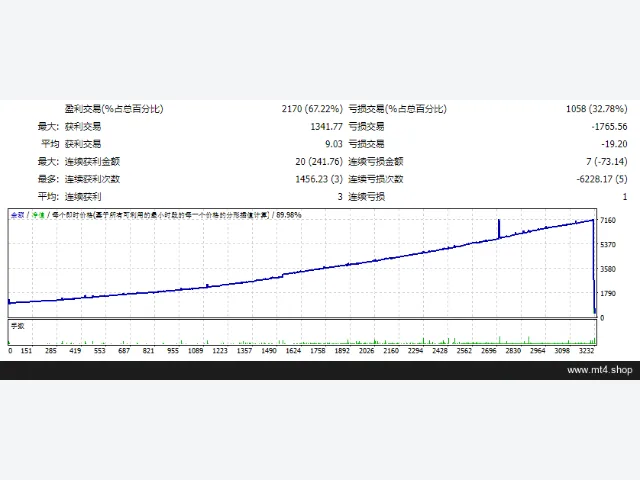 ATLANTIAN EA 图片 2