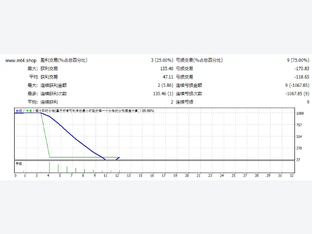 AW Recovery EA V3.3 图片 2