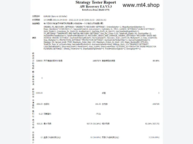 AW Recovery EA V3.3 图片 3