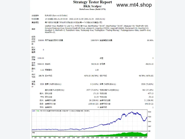 BKK Scalper 图片 2