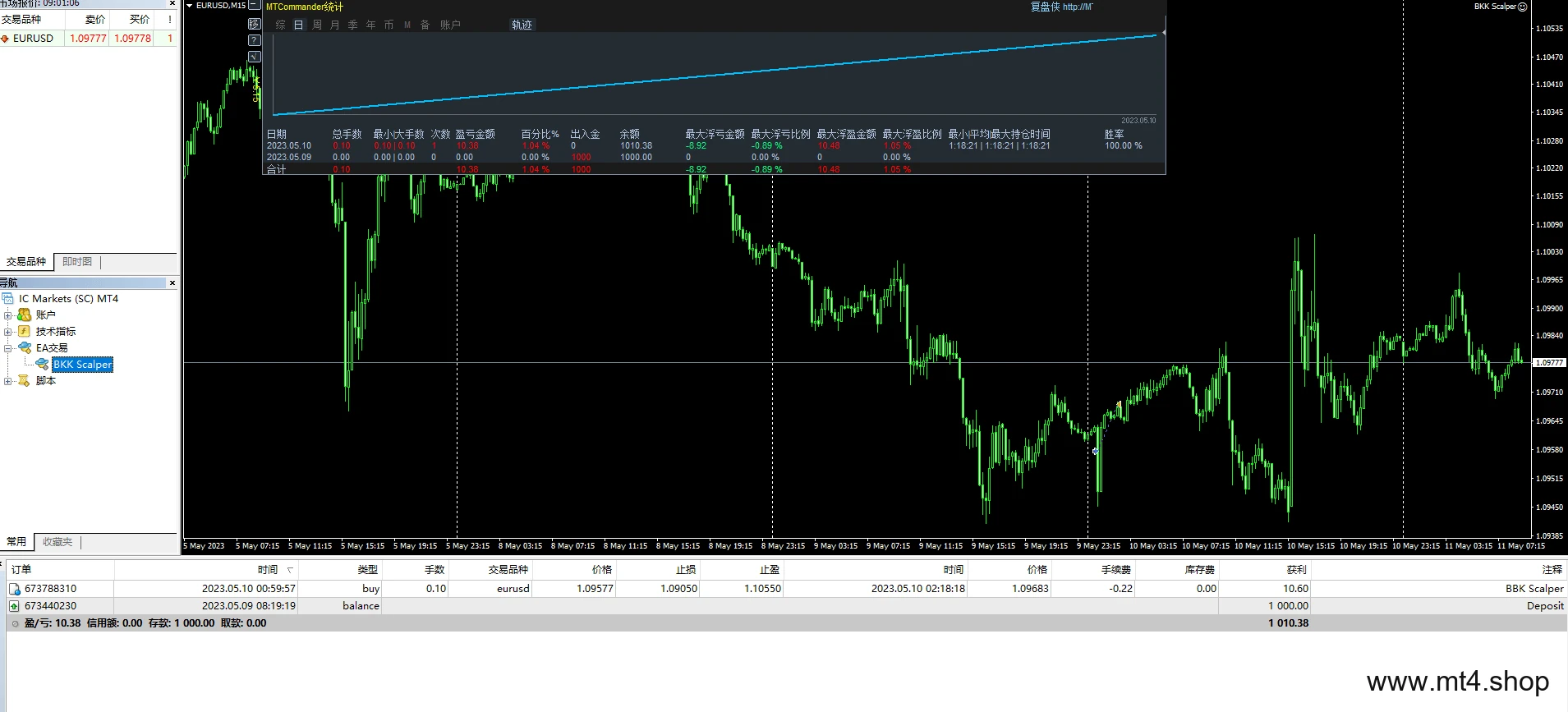 BKK Scalper