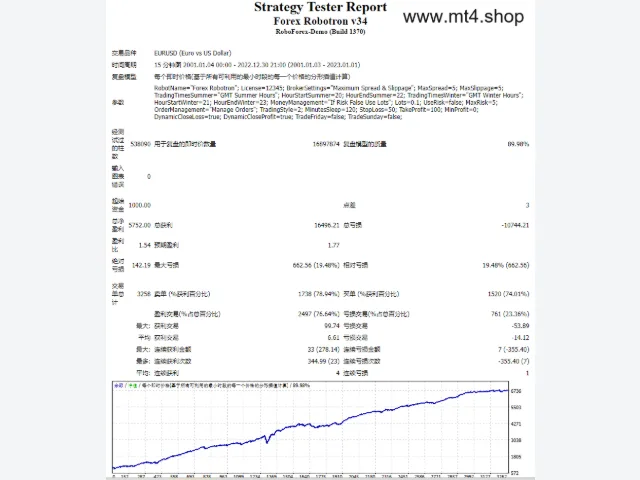 Forex Robotron v34 图片 2
