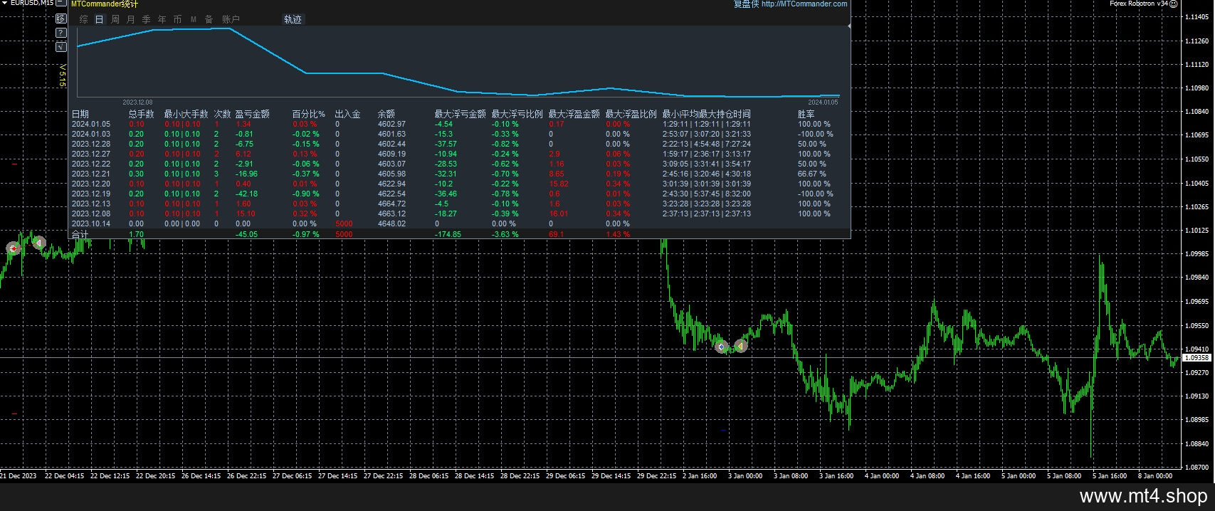 Forex Robotron v34