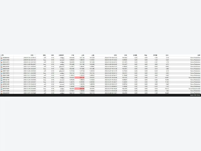 Forex Robotron v34 图片 3