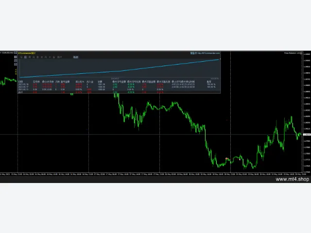 Forex Robotron v34 图片 4