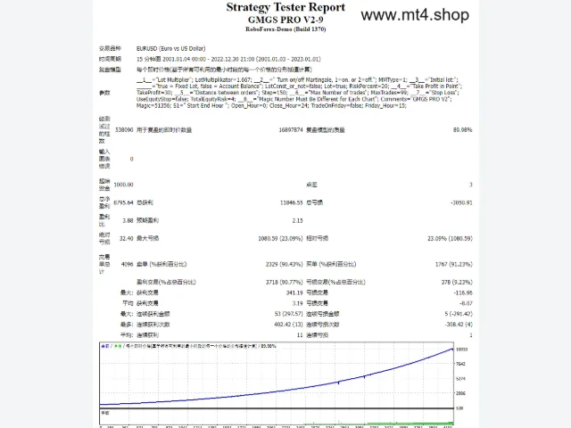 GMGS PRO V2-9 图片 2