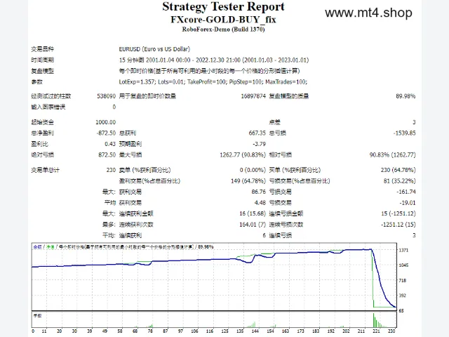FXcore-GOLD-BUY_fix 图片 2