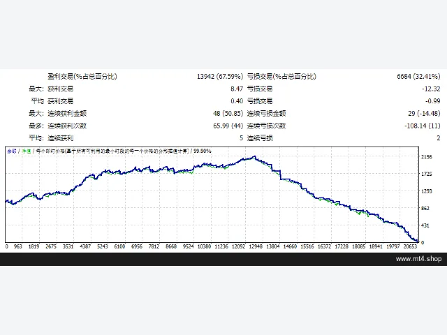 EA Profit V11 图片 2