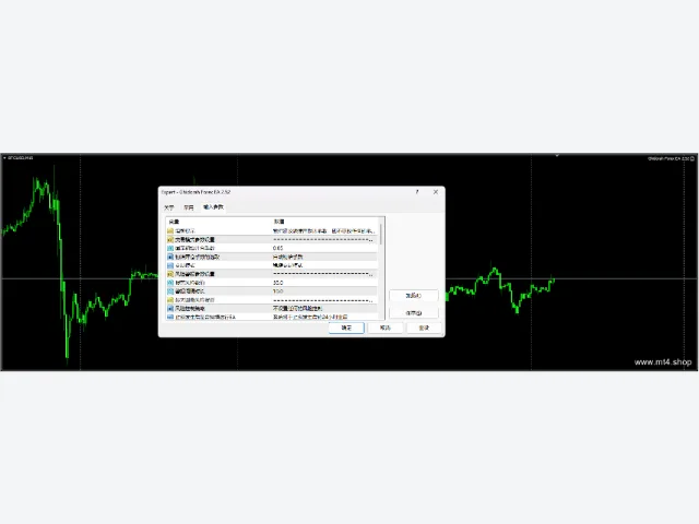 Ghidorah Forex EA 2.52 图片 2