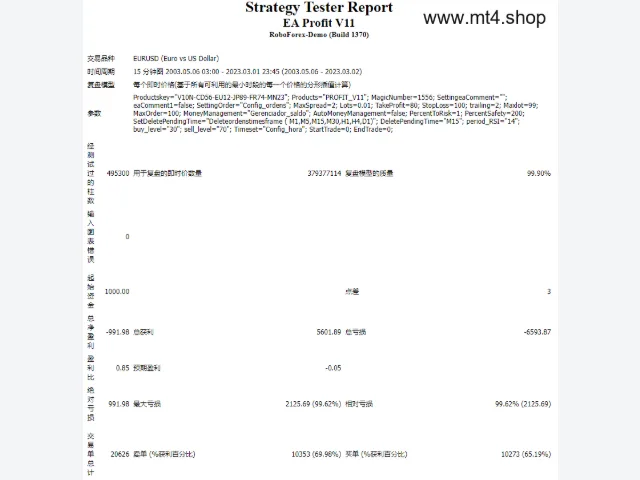 EA Profit V11 图片 3