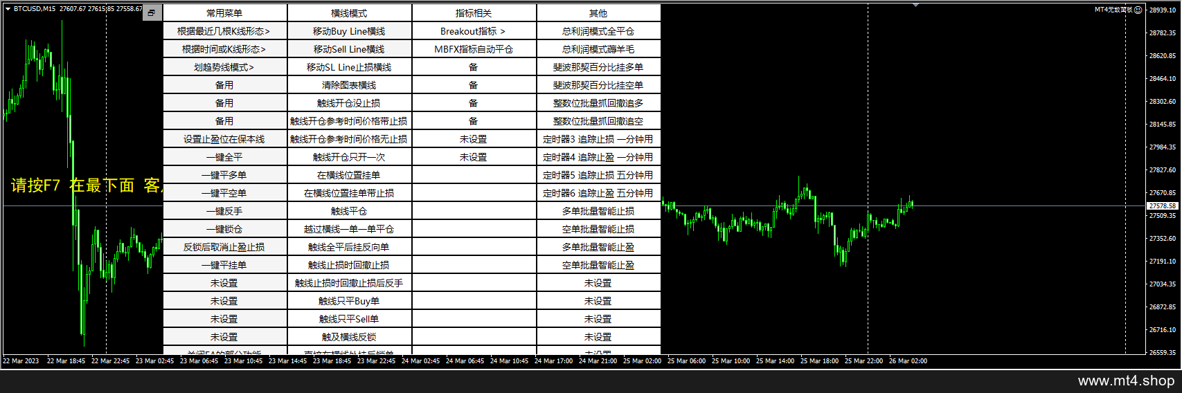 MT4无敌面板