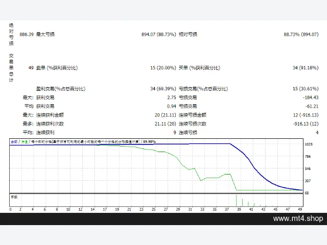 Profit 1.3 图片 2