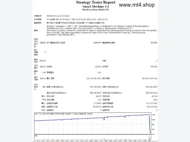 Smart Machine 3.4 图片 2