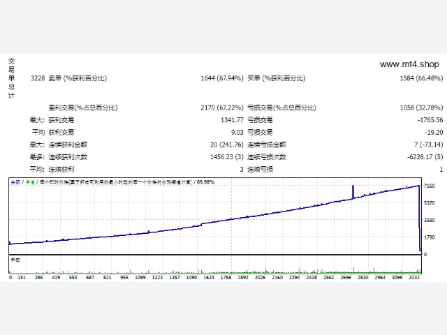 偷猎者Poacher EA MT4 v2.0 图片 2