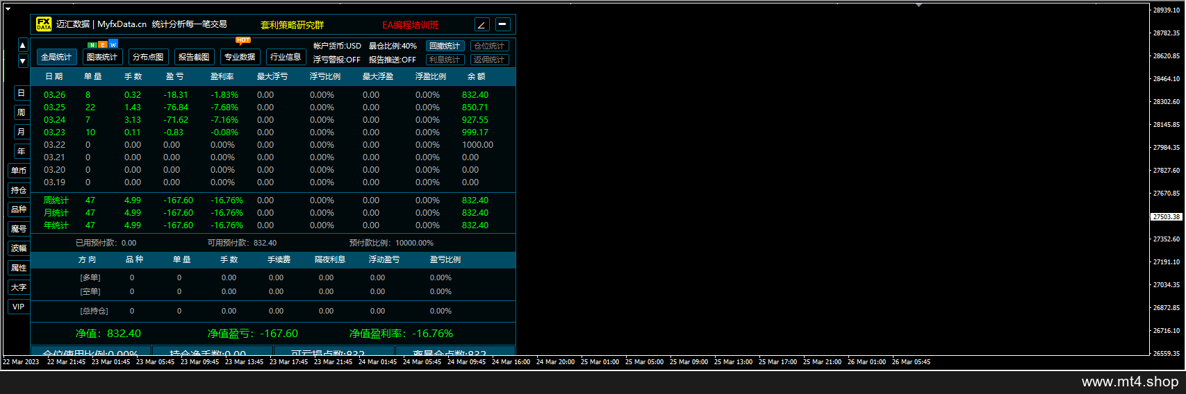迈汇数据(MyfxData.cn)_交易盈亏统计分析指标V9.6