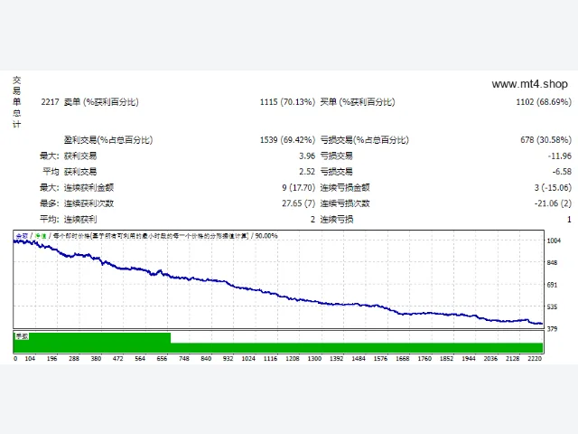 EA Smart X Bot V3.0 图片 2