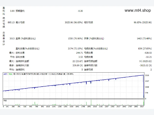 Waka Waka EA V3.28 图片 2