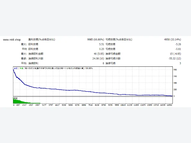 NEUROS NINJAS SHARP SHOOTER EA EURGBP V2 UPGRADE~(神经EA) 源码 图片 2