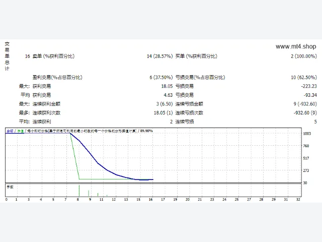 NEW BREKELE 图片 2