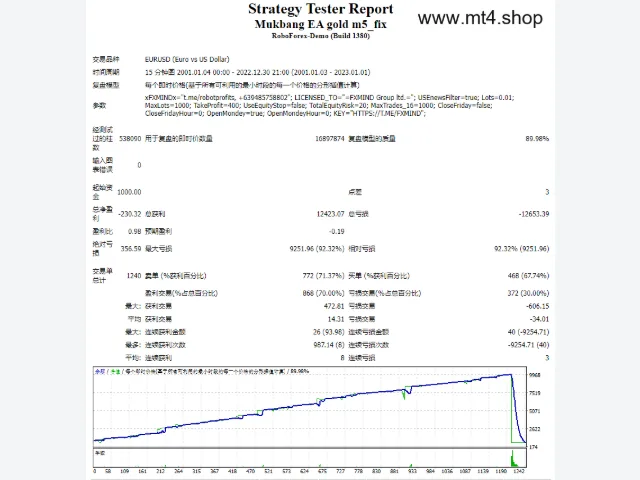 NEW Mukbang EA Gold 图片 2