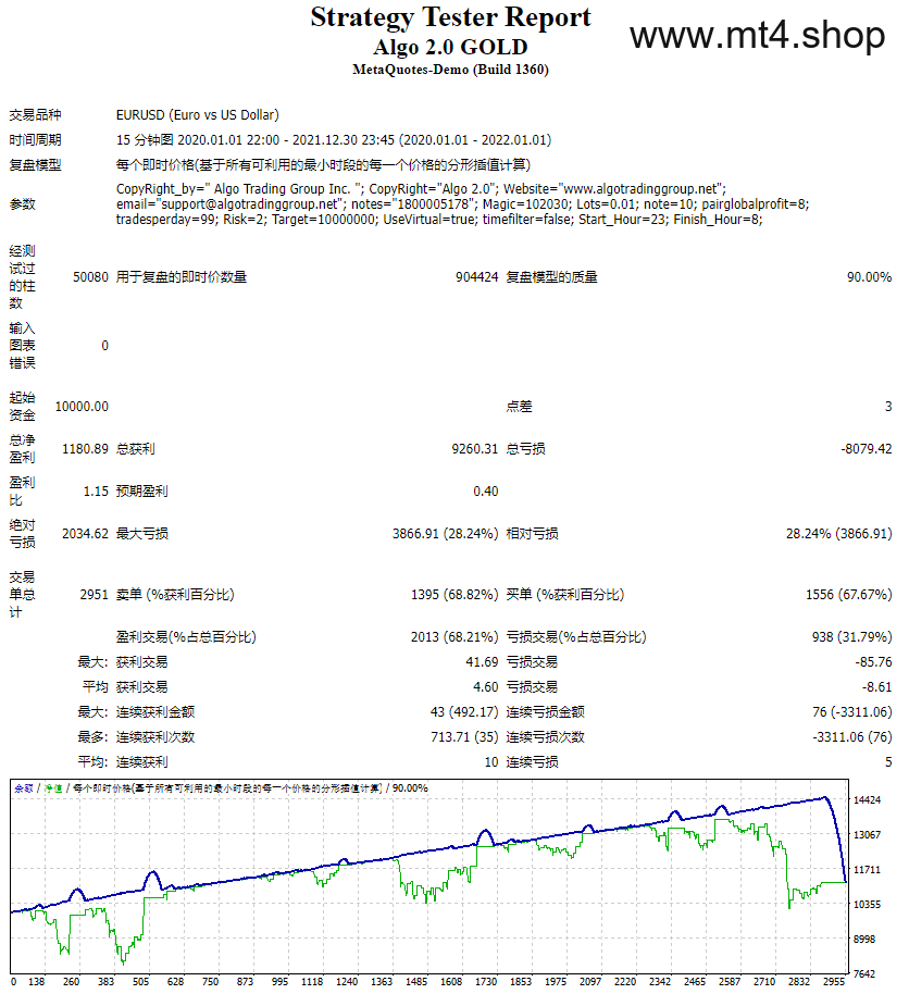Algo 2.0 GOLD