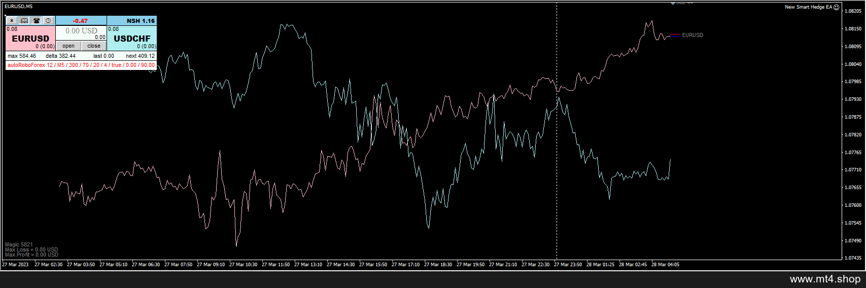 New Smart Correlation Hedge EA with Sets