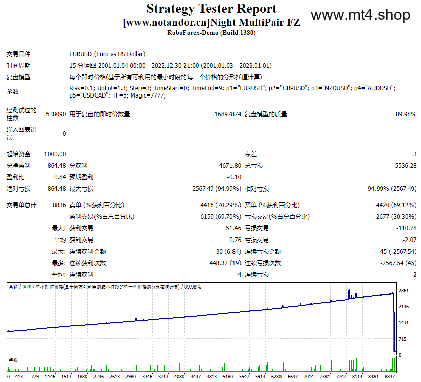 Night MultiPair FZ 源码