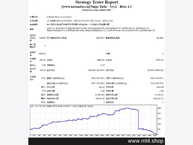 Ninja Tutle – Sys2 – Beta 4.3 源码 图片 2