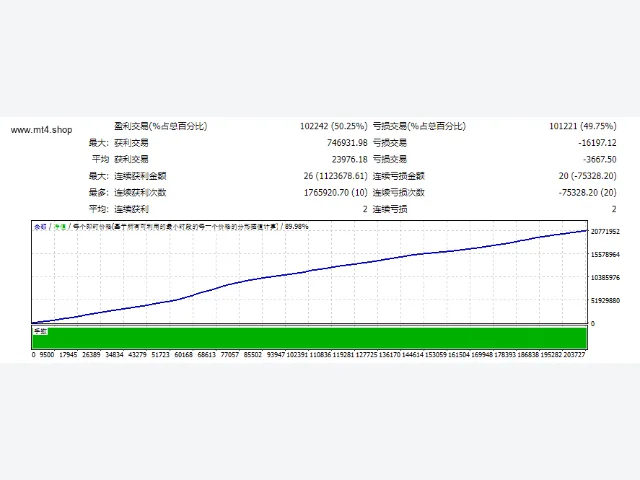 NinjaForex_Versi AI unlimited fix 源码 图片 2