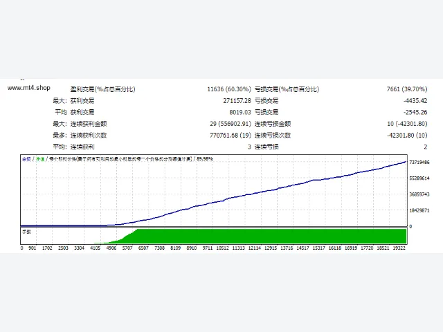 NN_ScalperEA_v1.1 图片 2
