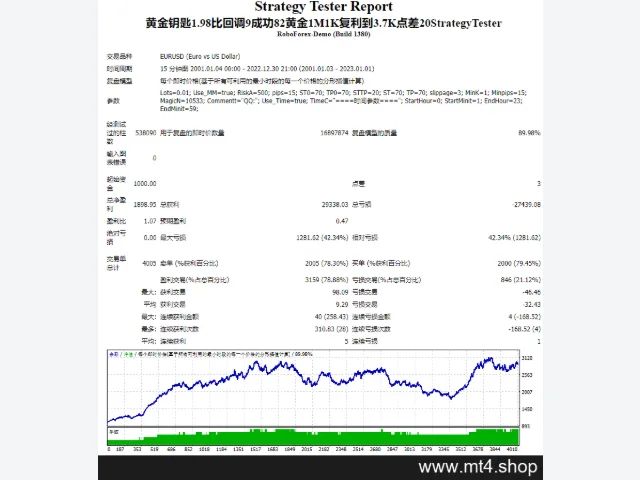 黄金钥匙1.98比回调9成功82黄金1M1K复利到3.7K点差20StrategyTester 图片 2