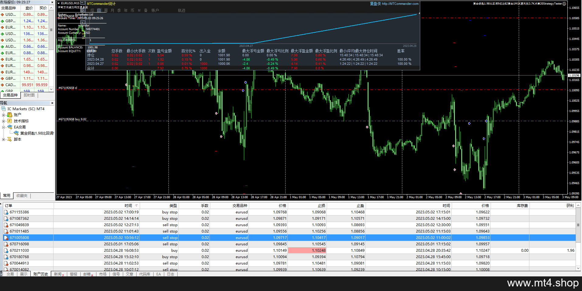黄金钥匙1.98比回调9成功82黄金1M1K复利到3.7K点差20StrategyTester