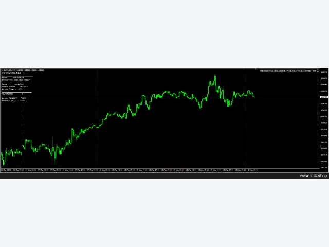 黄金钥匙1.98比回调9成功82黄金1M1K复利到3.7K点差20StrategyTester 图片 3