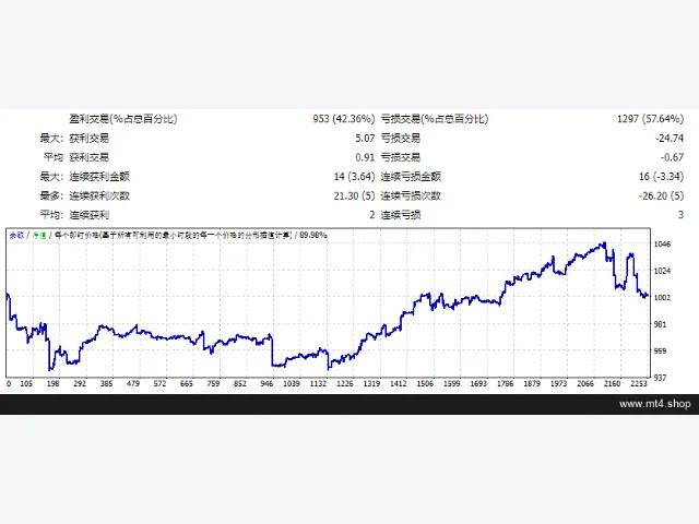 ForexRealProfitEA-5.11 源码 图片 2