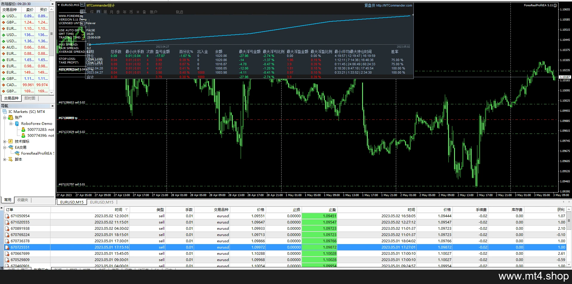 ForexRealProfitEA-5.11 源码
