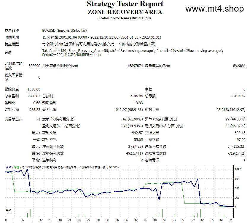 ZONE RECOVERY AREA 源码