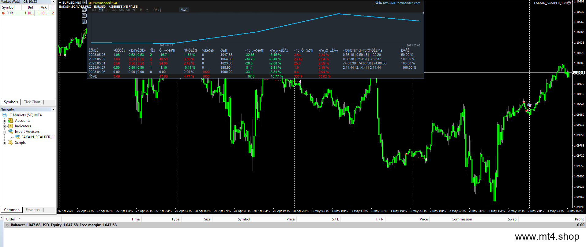 EAKAIN_SCALPER_1.74 源码
