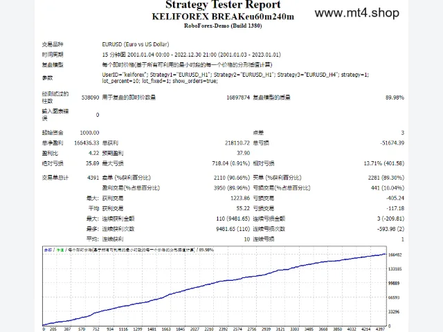 KELIFOREX BREAK最新版 图片 2