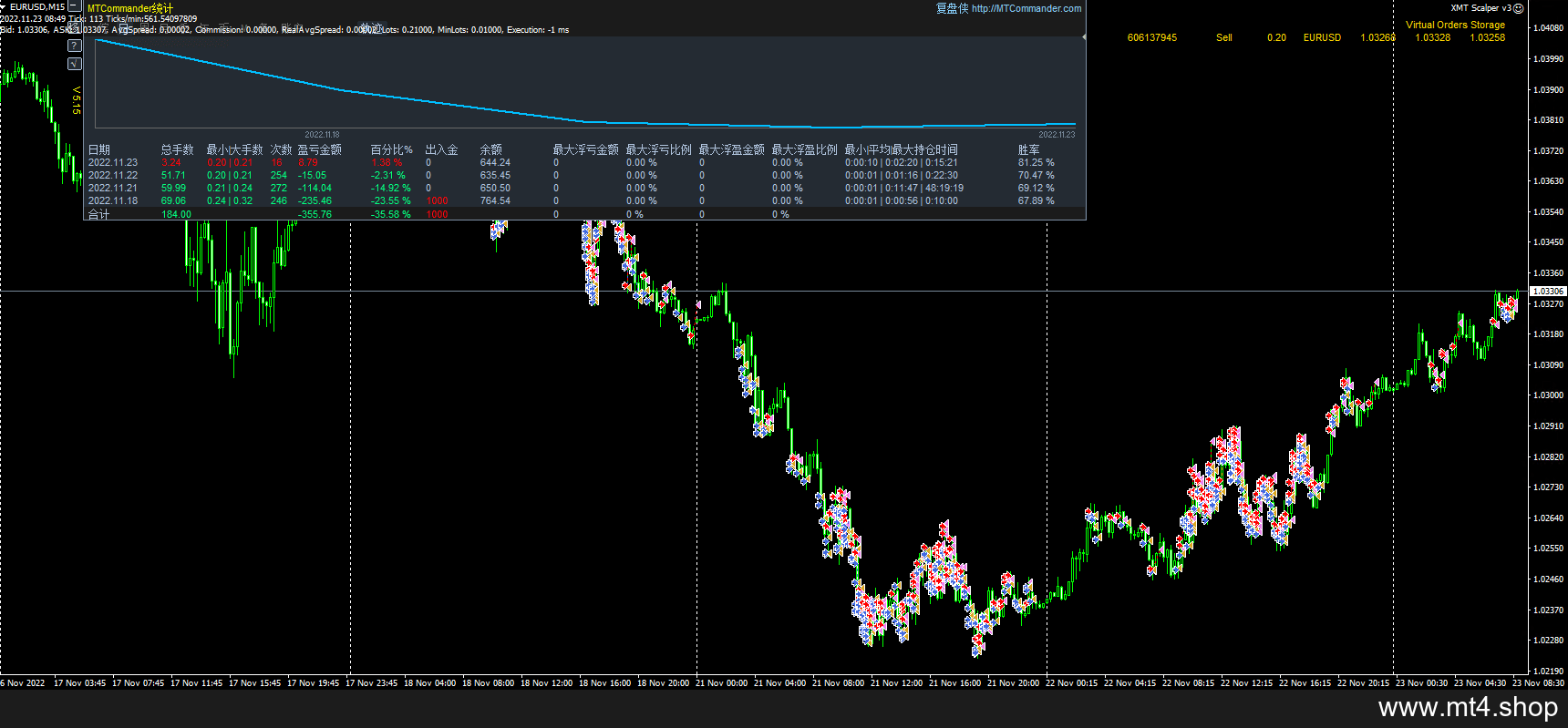 XMT Scalper v3 源码