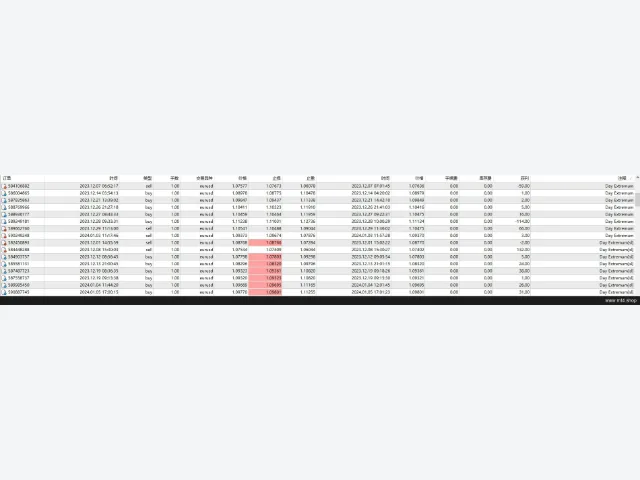 KELIFOREX BREAK最新版 图片 3
