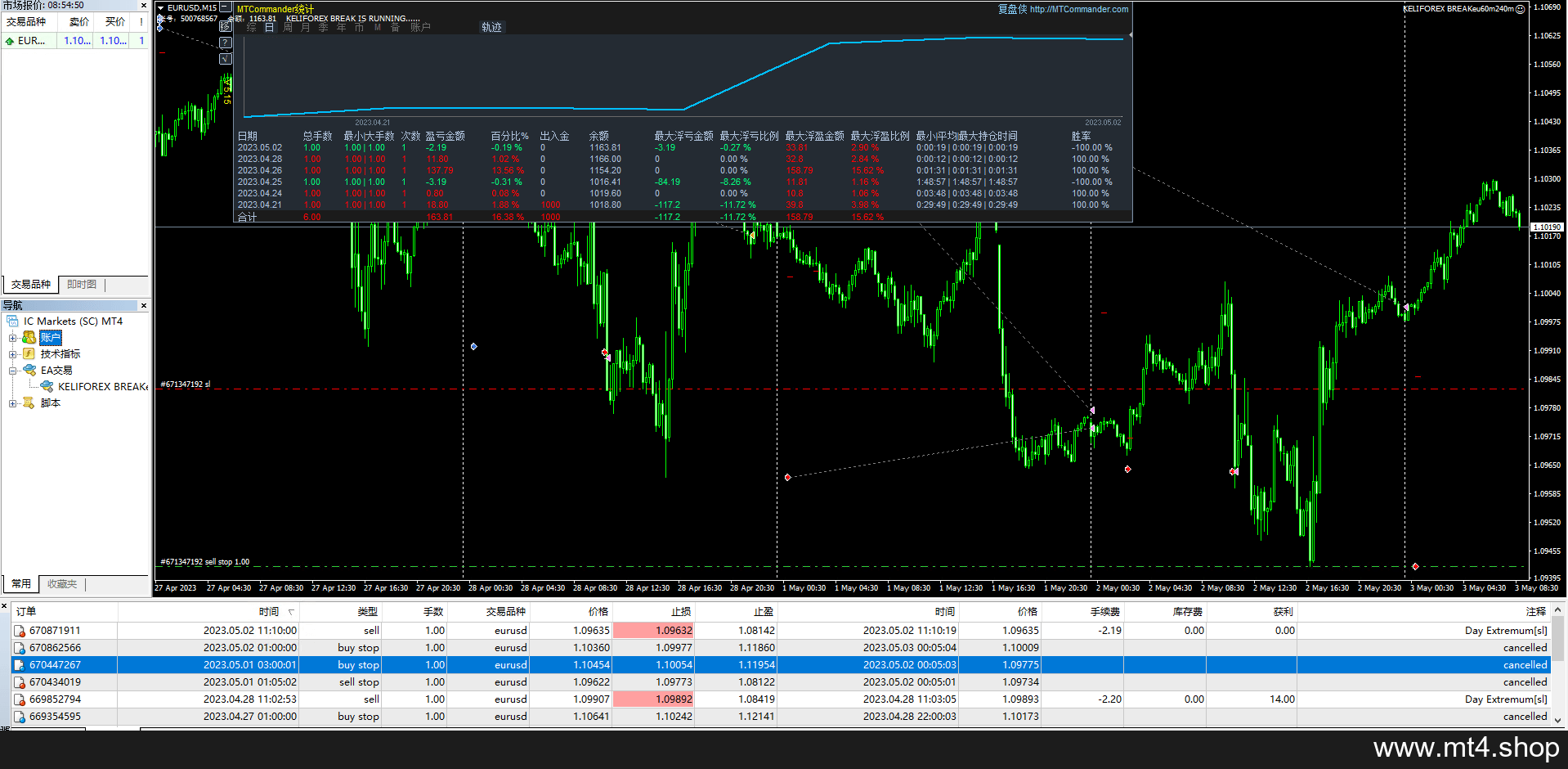 KELIFOREX BREAK最新版
