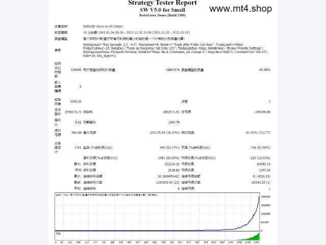 SW V5.0 for Small 源码 图片 2