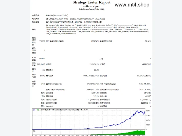 sofia scalper 图片 2