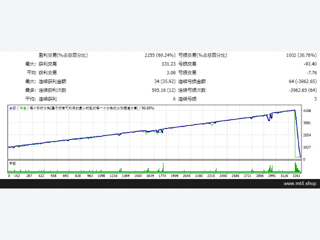 XM V2.5 with Set 图片 2