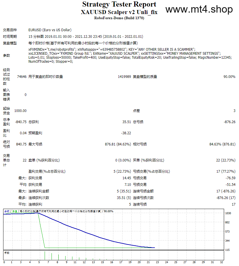 XAUUSD Scalper v2 Unli