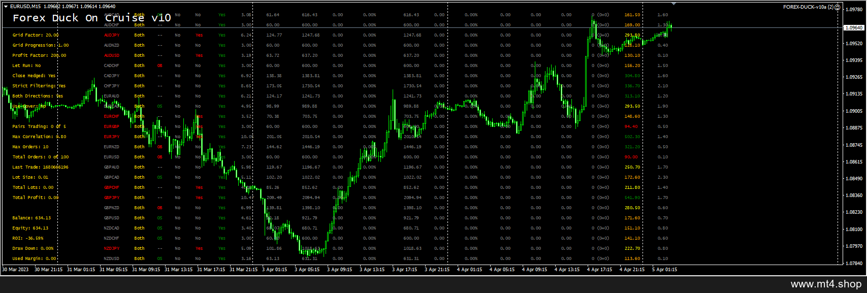FOREX-DUCK-v10a