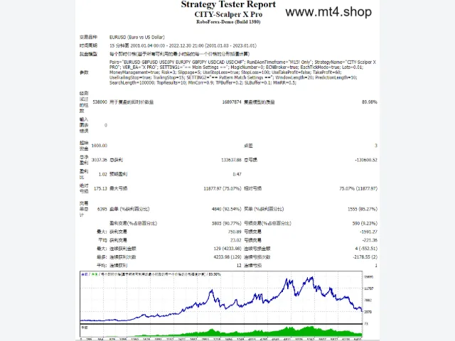 CITY-Scalper X Pro 图片 2