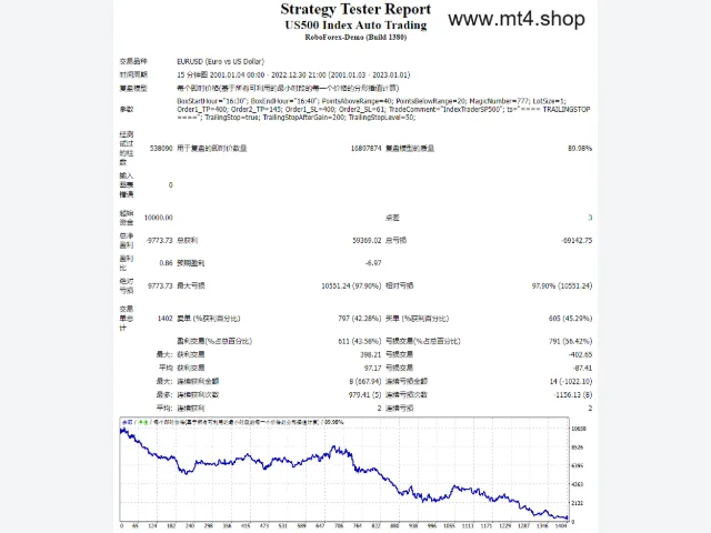 US500 Index Auto Trading 图片 2